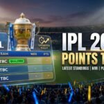 Points Table