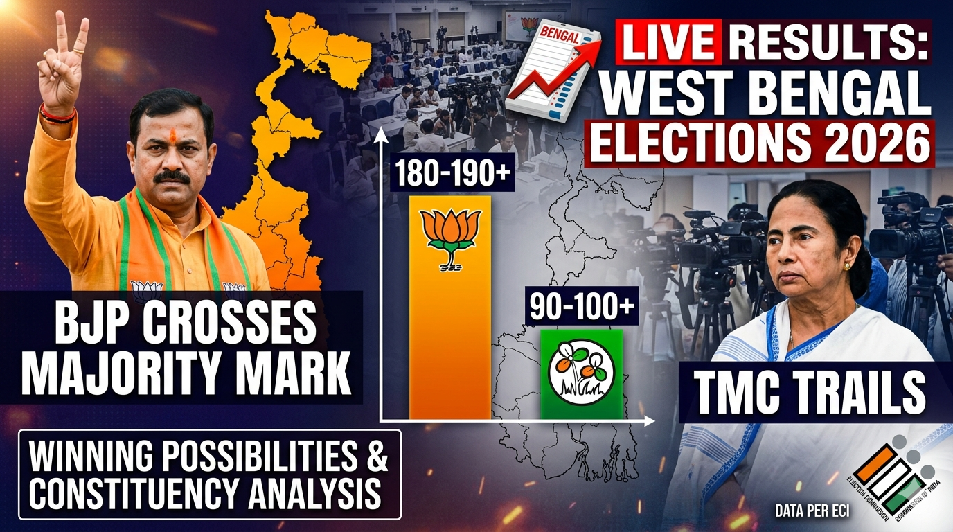 West Bengal Election Results 2026